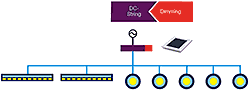 DC-String: components and functionality of the power line